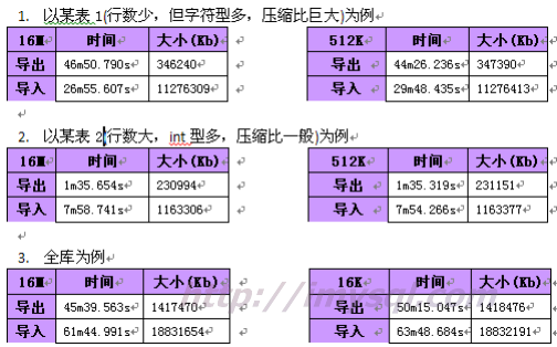 2012-06-20_net_buffer_length对备份及恢复的影响.png