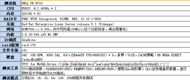 MariaDB_vs_MySQL_testing_env_20121008.png