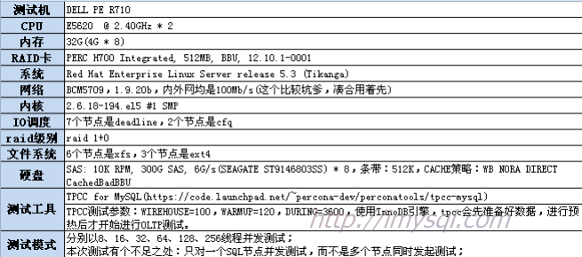 mysql_cluster_tpcc_testing_env